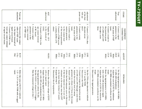 TV-720 UET; Sony Corporation; (ID = 1192901) Television