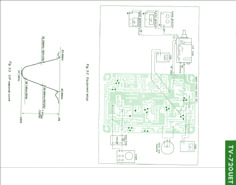 TV-720 UET; Sony Corporation; (ID = 1192902) Television