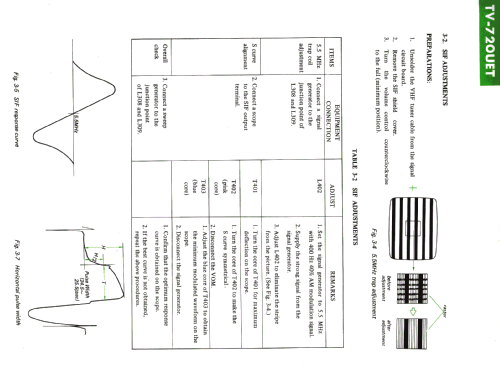 TV-720 UET; Sony Corporation; (ID = 1192903) Television