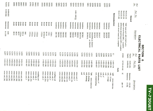 TV-720 UET; Sony Corporation; (ID = 1192906) Television