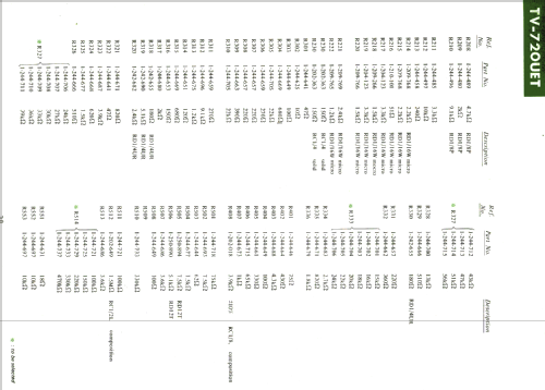 TV-720 UET; Sony Corporation; (ID = 1192909) Television