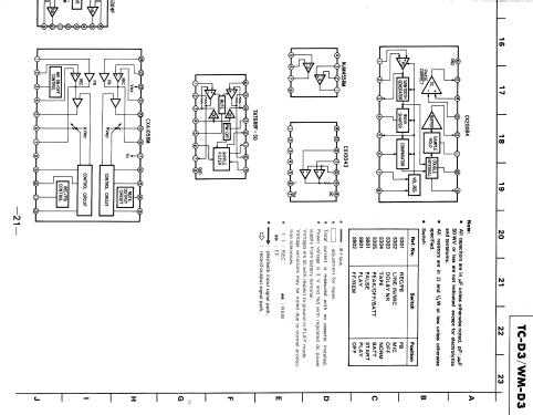 Walkman Professional WM-D3; Sony Corporation; (ID = 1332411) R-Player