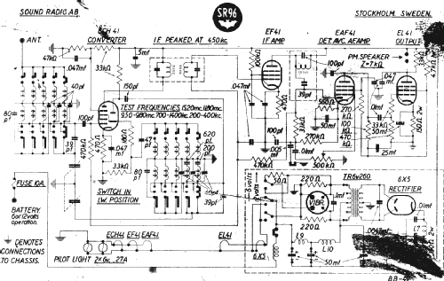 SR96; Sound Radio; (ID = 991604) Car Radio