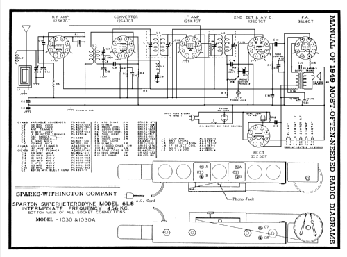 Sparton 1030A Ch= 6L8; Sparks-Withington Co (ID = 102955) Radio