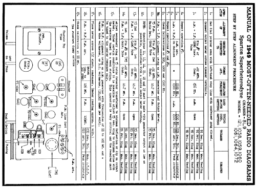 Sparton 1058 Ch=8L9; Sparks-Withington Co (ID = 102424) Radio