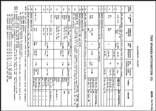 Sparton 1076PA ; Sparks-Withington Co (ID = 406772) Radio