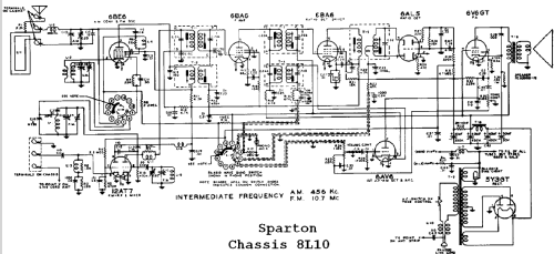 Sparton 1080A Ch=8L10; Sparks-Withington Co (ID = 686883) Radio