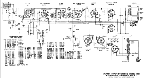 Sparton 1081 ; Sparks-Withington Co (ID = 683860) Radio