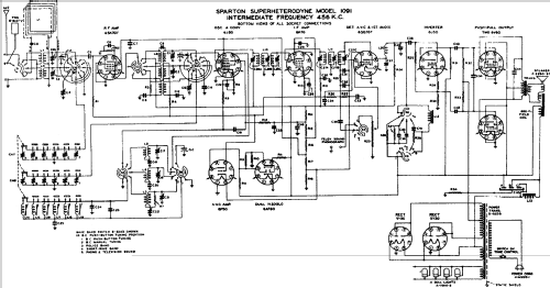 Sparton 1091 ; Sparks-Withington Co (ID = 684194) Radio