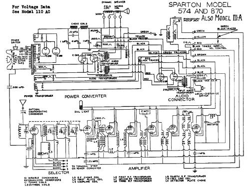 Sparton 111-A ; Sparks-Withington Co (ID = 671672) Radio