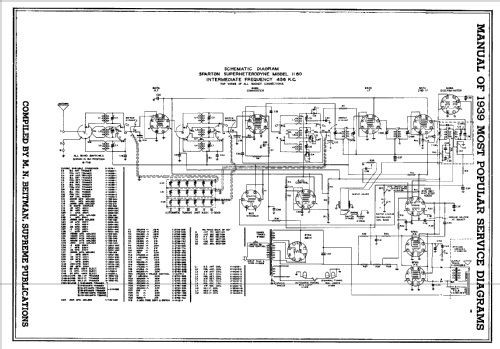 Sparton 1160 ; Sparks-Withington Co (ID = 203239) Radio