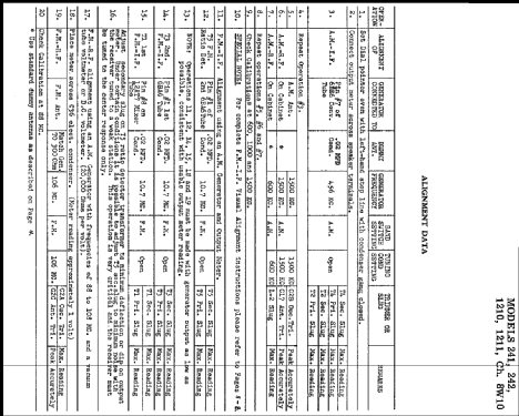 Sparton 1211 Ch= 8W10; Sparks-Withington Co (ID = 217147) Radio