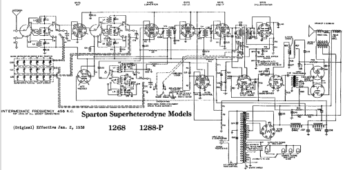 Sparton 1268 Selectronne ; Sparks-Withington Co (ID = 681065) Radio