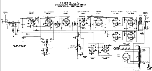 Sparton 1271 ; Sparks-Withington Co (ID = 684356) Radio