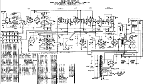 Sparton 1288-LXP ; Sparks-Withington Co (ID = 682404) Radio