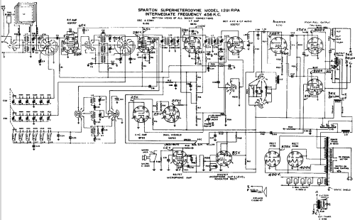 Sparton 1291-RPA ; Sparks-Withington Co (ID = 684193) Radio