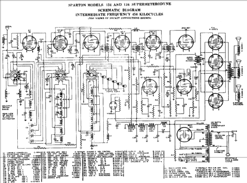 Sparton Triolian 136 Ch= 46A; Sparks-Withington Co (ID = 674635) Radio