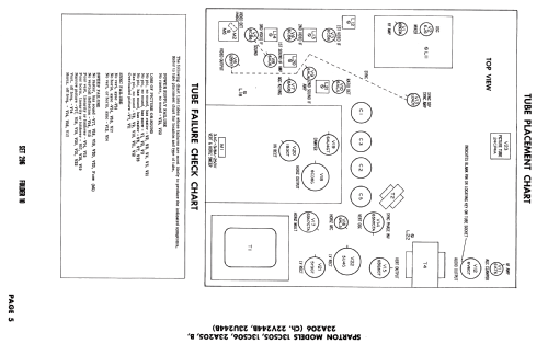 13C506 Ch= 23U244B; Sparks-Withington Co (ID = 2662193) Television