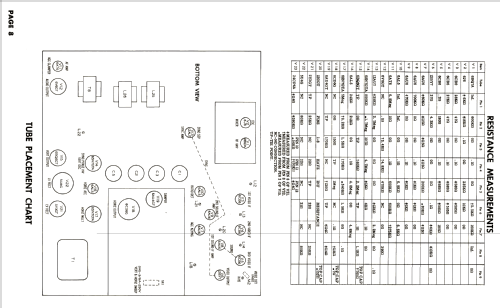 13C506 Ch= 23U244B; Sparks-Withington Co (ID = 2662194) Television