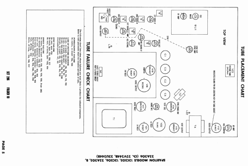 13C506 Ch= 23U244B; Sparks-Withington Co (ID = 878262) Television