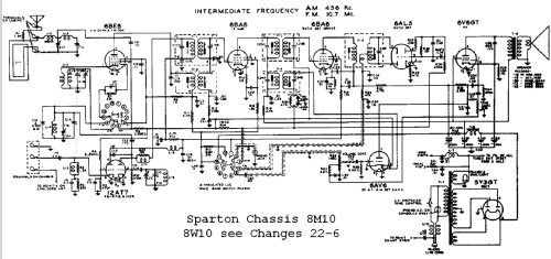 Sparton 141XX Ch=8W10; Sparks-Withington Co (ID = 686885) Radio