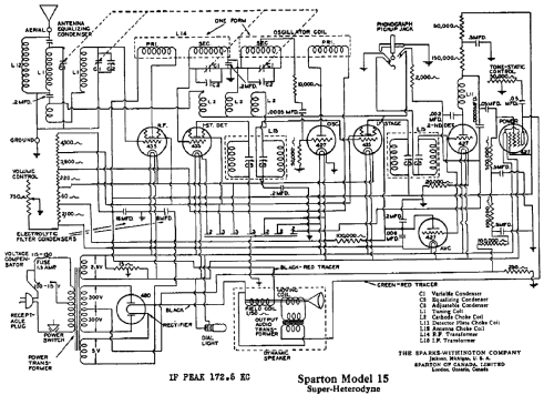 Sparton 15 ; Sparks-Withington Co (ID = 669174) Radio