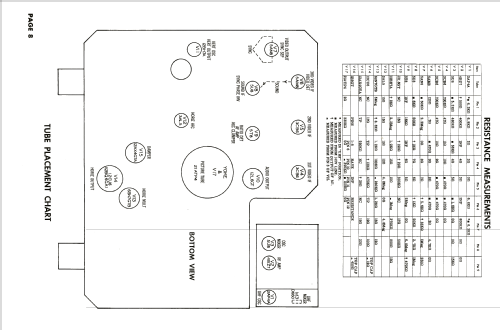 21CL13 15V215T; Sparks-Withington Co (ID = 2104907) Television