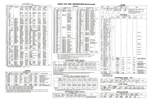 21TL10 15V215P; Sparks-Withington Co (ID = 2105995) Television