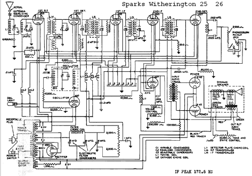 Sparton 25 ; Sparks-Withington Co (ID = 669852) Radio