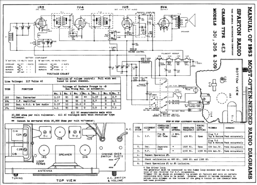 Sparton 301 Ch= 4E3; Sparks-Withington Co (ID = 166671) Radio