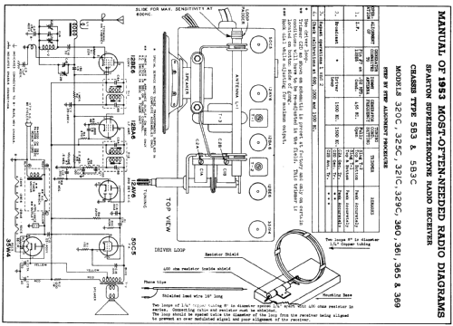 Sparton 329C Ch= 5B3C; Sparks-Withington Co (ID = 166682) Radio