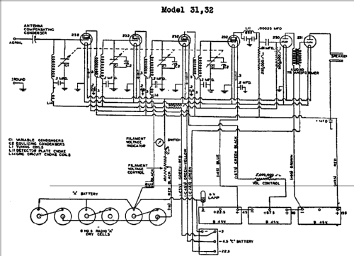 Sparton 32 ; Sparks-Withington Co (ID = 666895) Radio