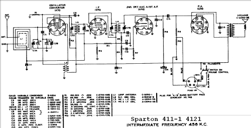 Sparton 411-1 ; Sparks-Withington Co (ID = 684357) Radio