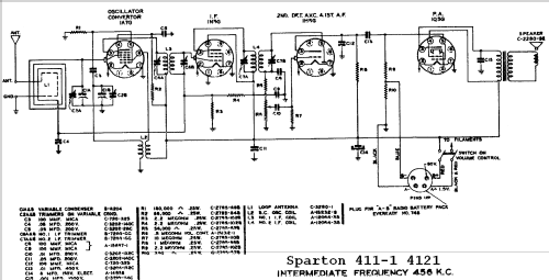 Sparton 4121 ; Sparks-Withington Co (ID = 684358) Radio