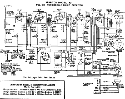 Sparton 43 Police Auto Radio ; Sparks-Withington Co (ID = 671868) Radio