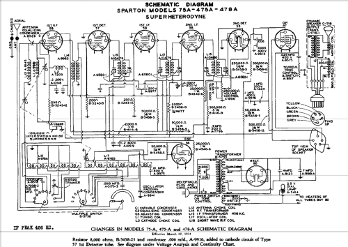 Sparton 475-A ; Sparks-Withington Co (ID = 673332) Radio