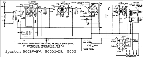 Sparton 500-BV ; Sparks-Withington Co (ID = 682604) Radio