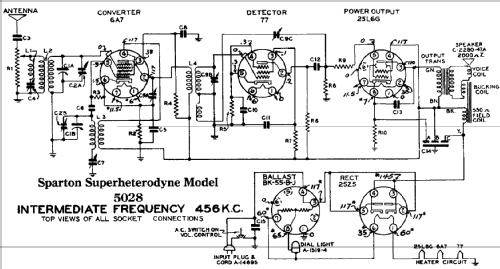 Sparton 5028 ; Sparks-Withington Co (ID = 682412) Radio