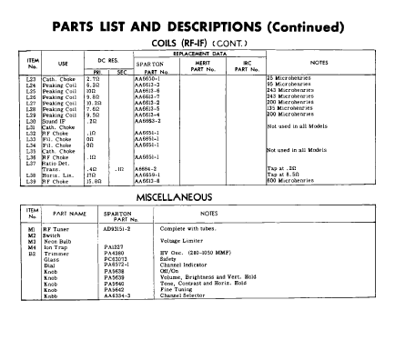 5064 Ch= 23TB10; Sparks-Withington Co (ID = 3015148) Television