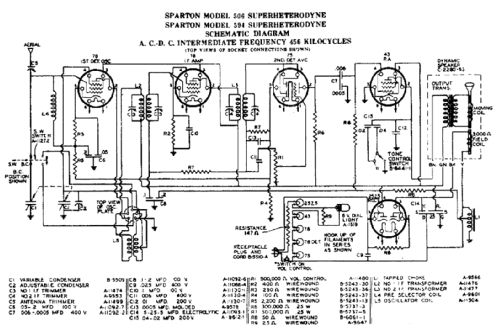 Sparton 506 ; Sparks-Withington Co (ID = 393720) Radio