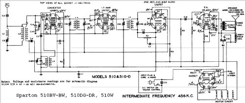 Sparton 510-BW ; Sparks-Withington Co (ID = 682888) Radio