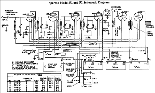 Sparton 51 ; Sparks-Withington Co (ID = 670132) Radio