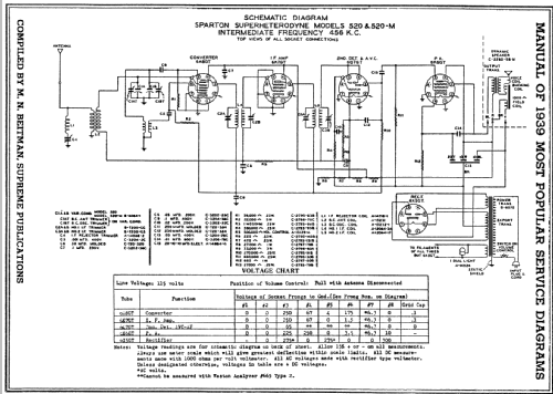 Sparton 520 ; Sparks-Withington Co (ID = 67434) Radio