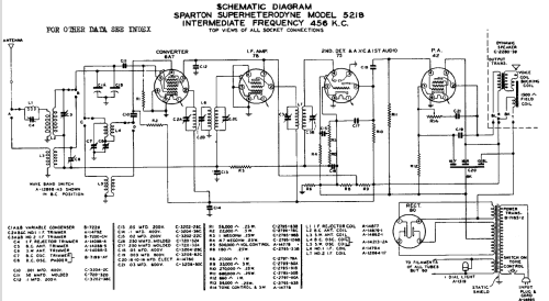 Sparton 5218 Selectronne ; Sparks-Withington Co (ID = 681527) Radio