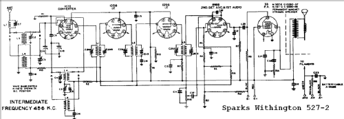 Sparton 527-2 ; Sparks-Withington Co (ID = 679814) Radio