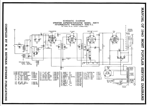 Sparton 530-X ; Sparks-Withington Co (ID = 61859) Radio