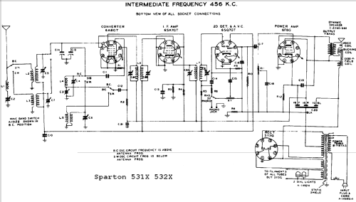 Sparton 531-X ; Sparks-Withington Co (ID = 684198) Radio