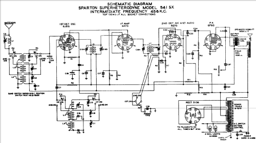 Sparton 541-SX ; Sparks-Withington Co (ID = 683344) Radio