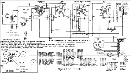 Sparton 550-M ; Sparks-Withington Co (ID = 682893) Radio