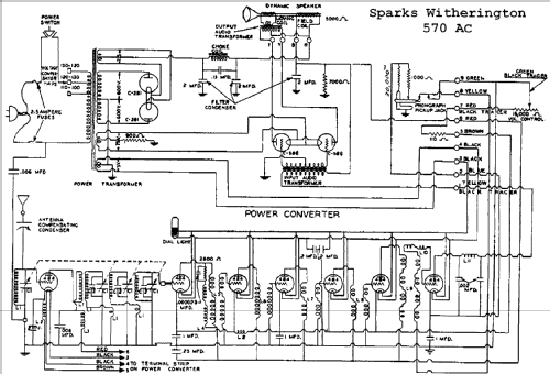 Sparton 570AC ; Sparks-Withington Co (ID = 668855) Radio